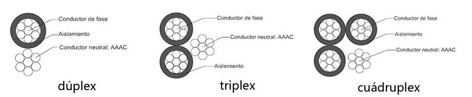 Service Drop Cable Construction
